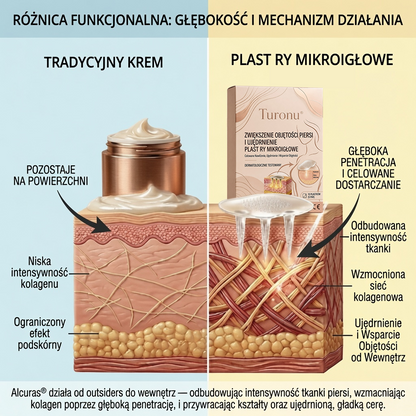 ✨Turonu® 🍑Zaawansowanynano-mikroigłowy plaster do ukierunkowanego powiększania biustu