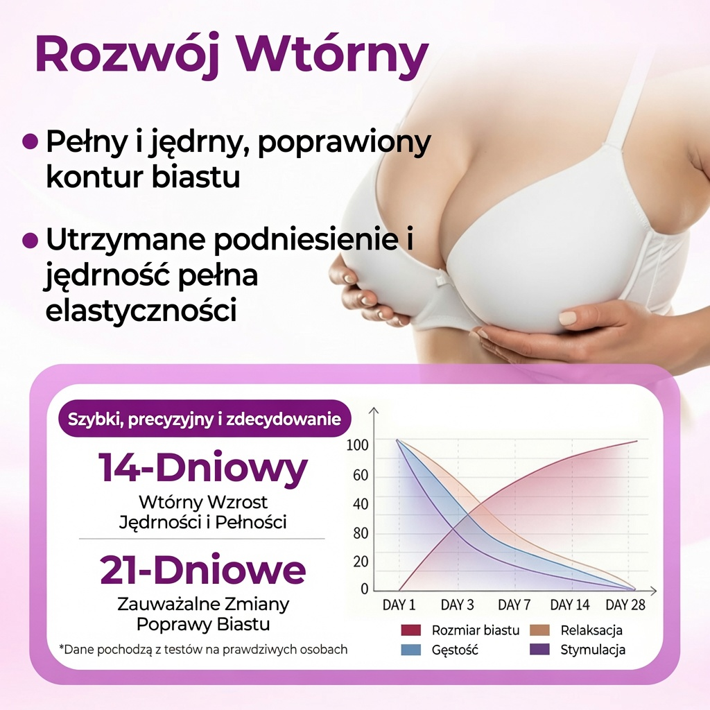 ✨Turonu® 🍑Zaawansowanynano-mikroigłowy plaster do ukierunkowanego powiększania biustu